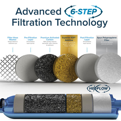 Camco Tastepure RV Water Filter - GAC & KDF Filtration - Made in the USA